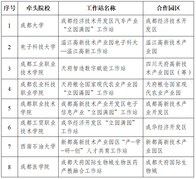 检验医学院牵头申报“生物医药产教融合工作站”获批